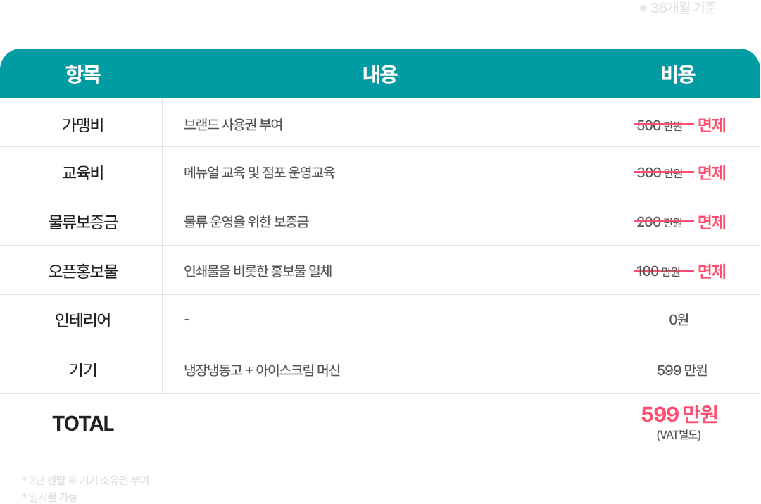 창업비용 표