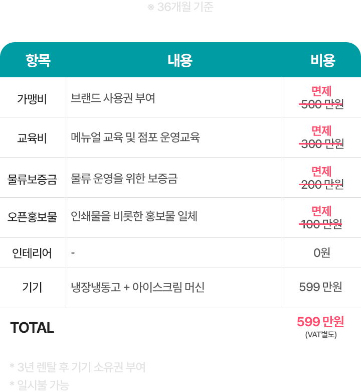 창업비용 표